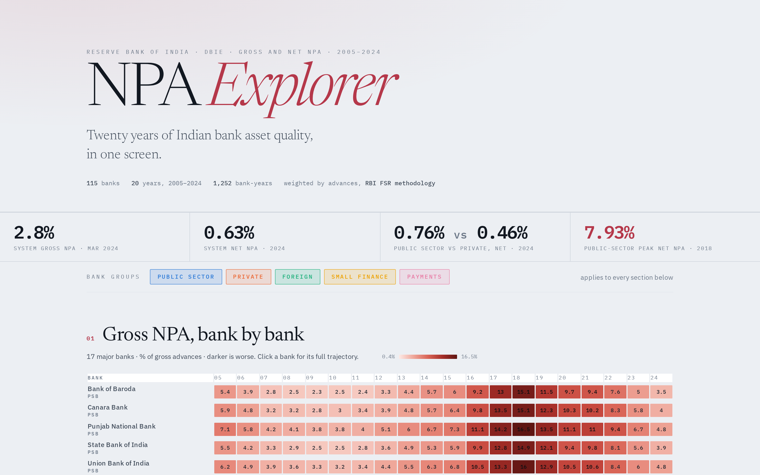 NPA Explorer on screen